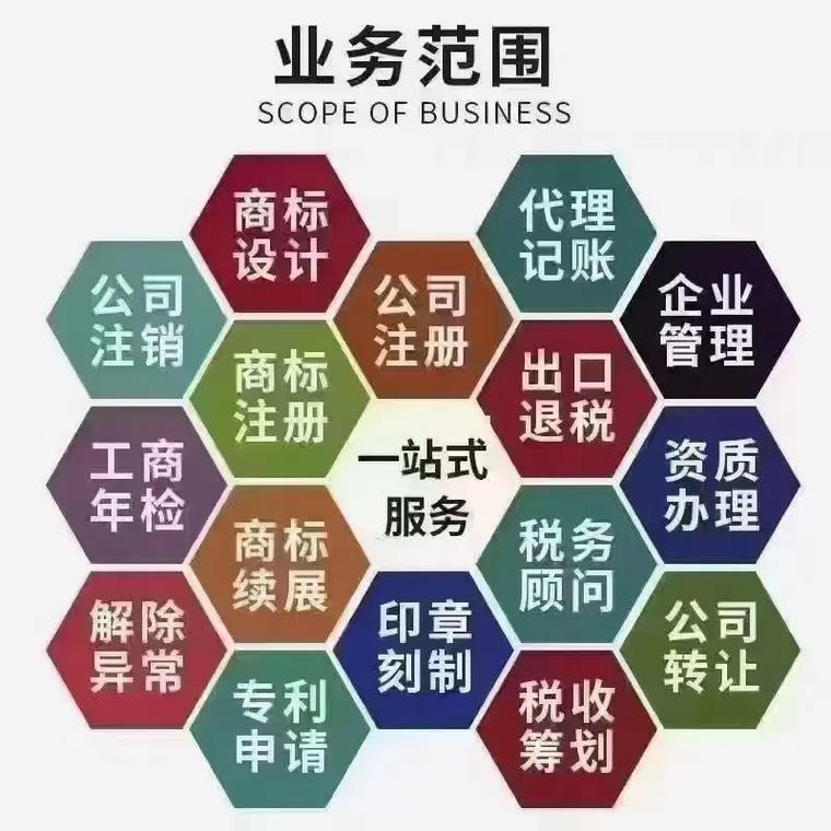 燕楼代理记账